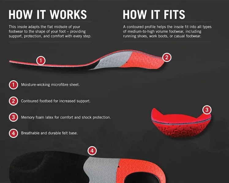 Granger's Stability Hiking Insole