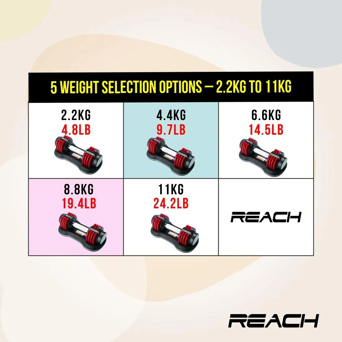 Reach Carbon Adjustable Dumbbells (2.2 kg to 11 kg) Perfect Home Gym Equipment for Fitness and Full Body Workout Easy Weight Adjustment with Pin Lock Technology Space Saver Dumbbell Suitable for Men and Women