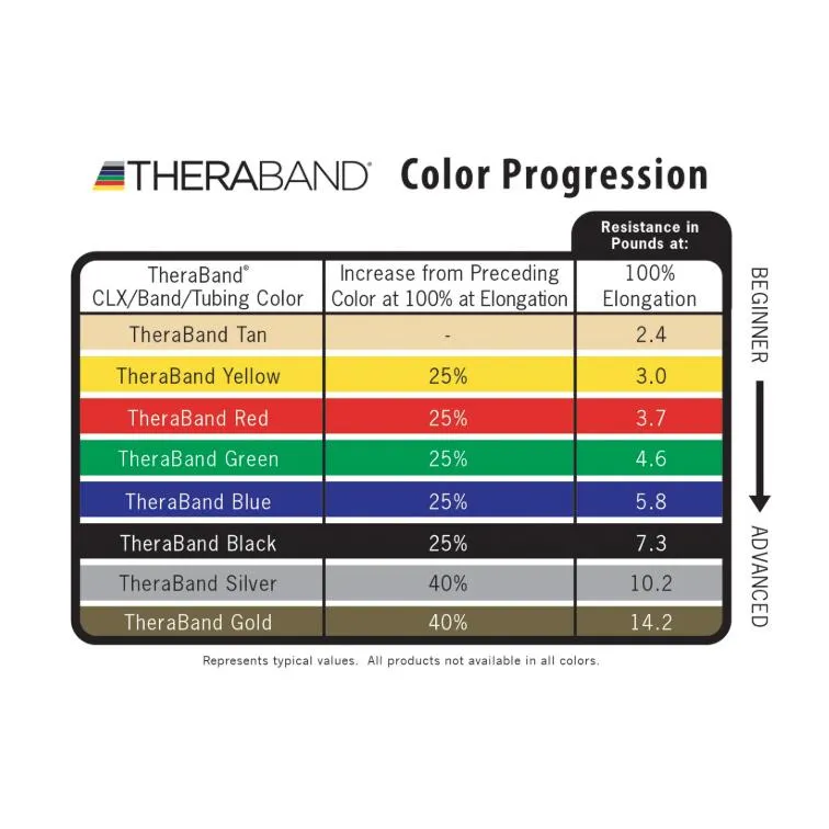 TheraBand Resistance Bands – 1.5m